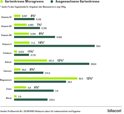 Image of HEIMGART® Microgreen Saatpads (2Stk) / Gartenkresse