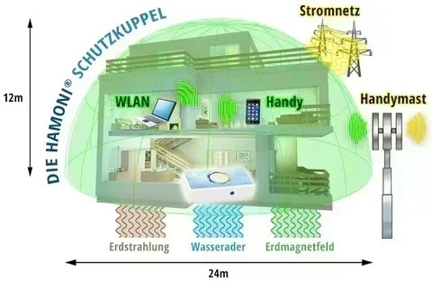 Wirksam gegen Elektrosmog & 5G?
