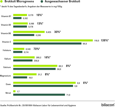 Image of HEIMGART® Microgreen Saatpads (2Stk) / Brokkoli