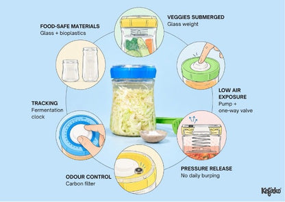 KEFIRKO DIY Glas Veggie (9dl) / BLAU