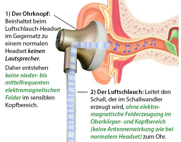 HAMONI® Hamoni® Luftschlauch-Headset AIR (Diverse Farben)