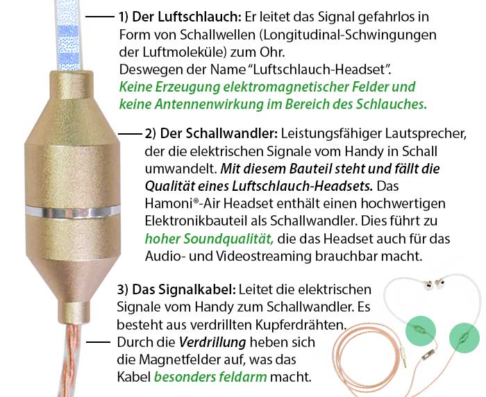 HAMONI® Hamoni® Luftschlauch-Headset AIR (Diverse Farben)