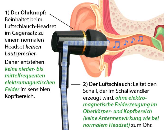 HAMONI® Hamoni® Luftschlauch-Headset AIR (Diverse Farben)