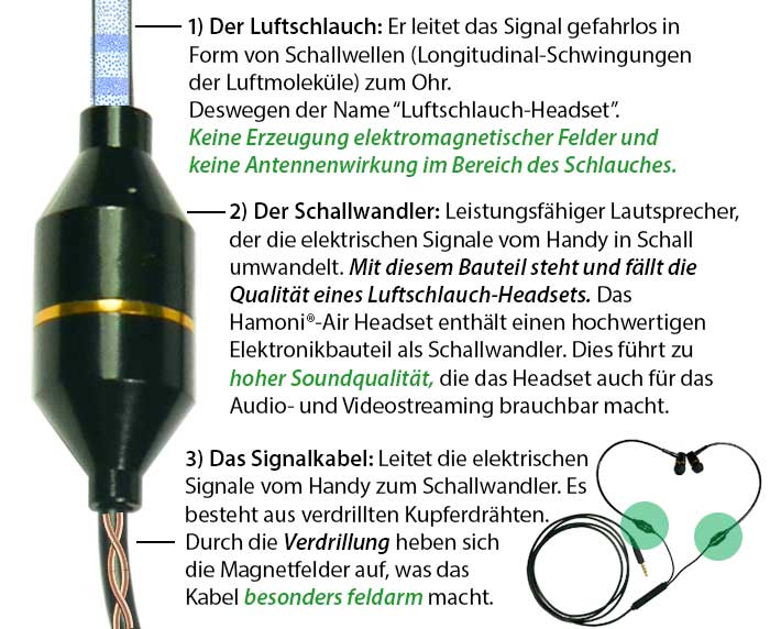 HAMONI® Hamoni® Luftschlauch-Headset AIR (Diverse Farben)